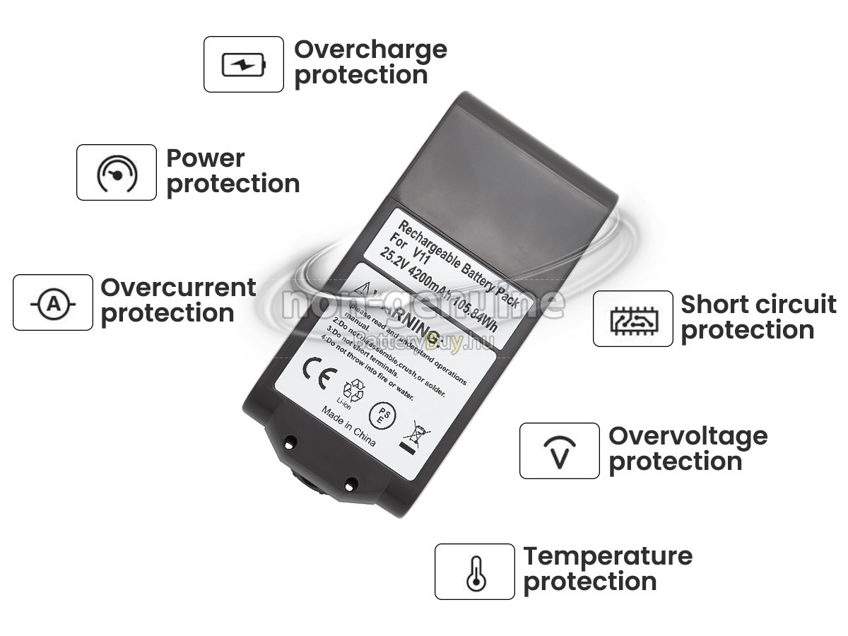 Dyson 281477-01 helyettesítő akkumulátor