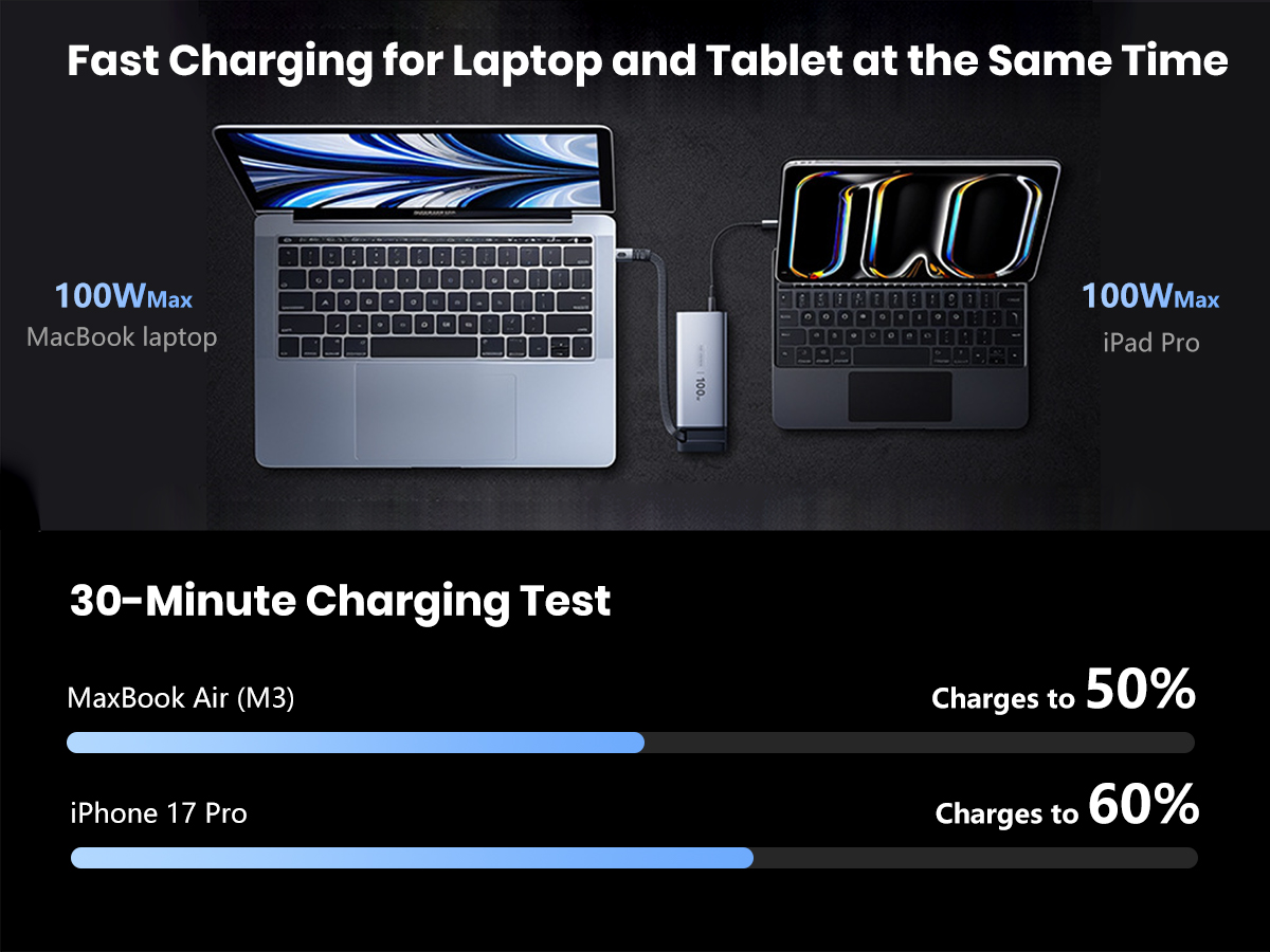 100W 20000mAhPower Bank