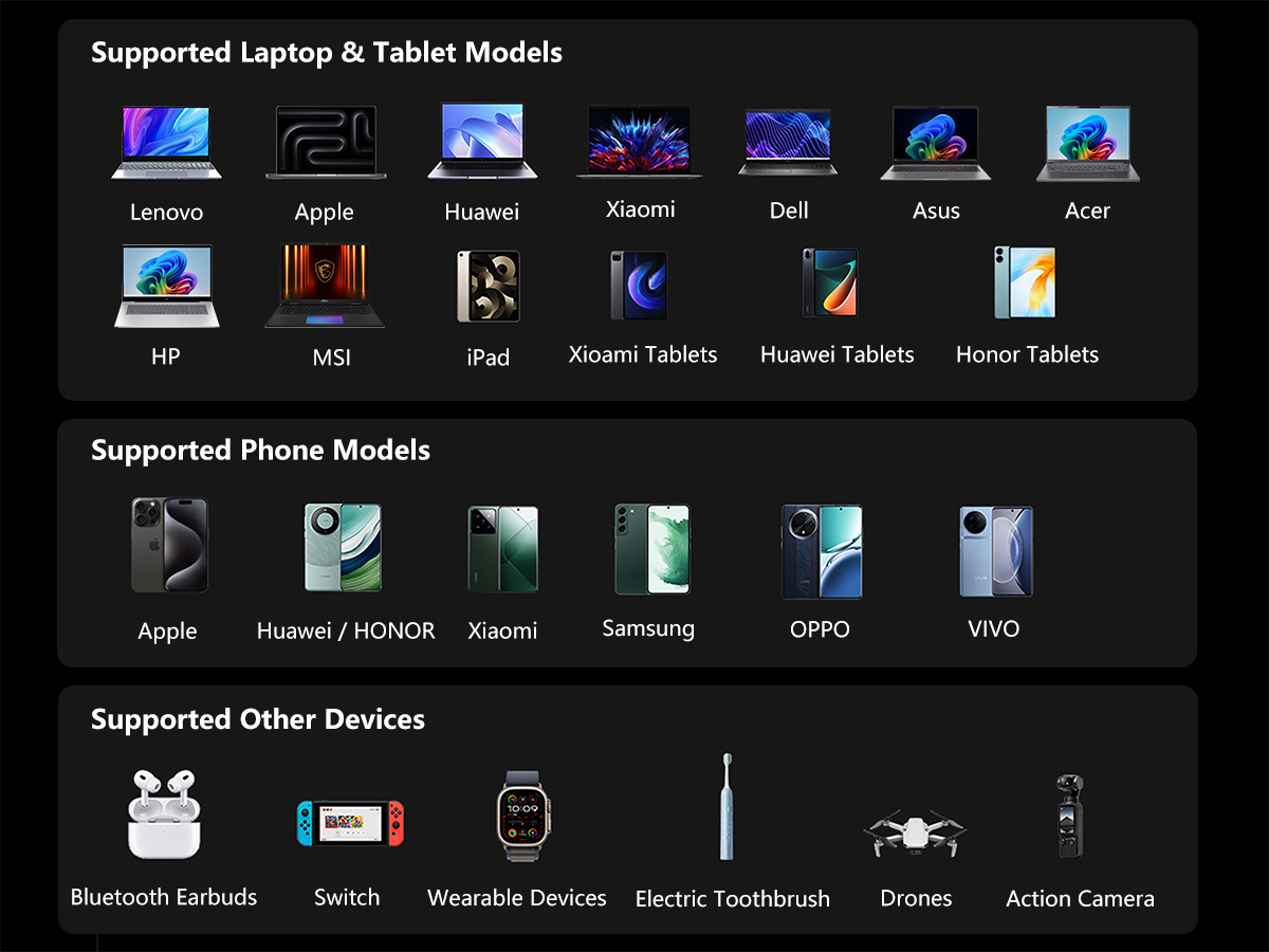 100W 20000mAhPower Bank